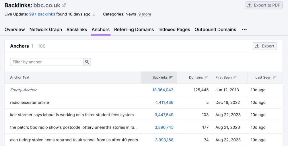 backlink anchor