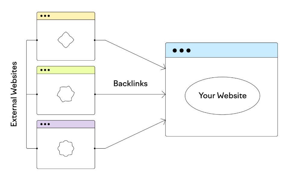 backlinks