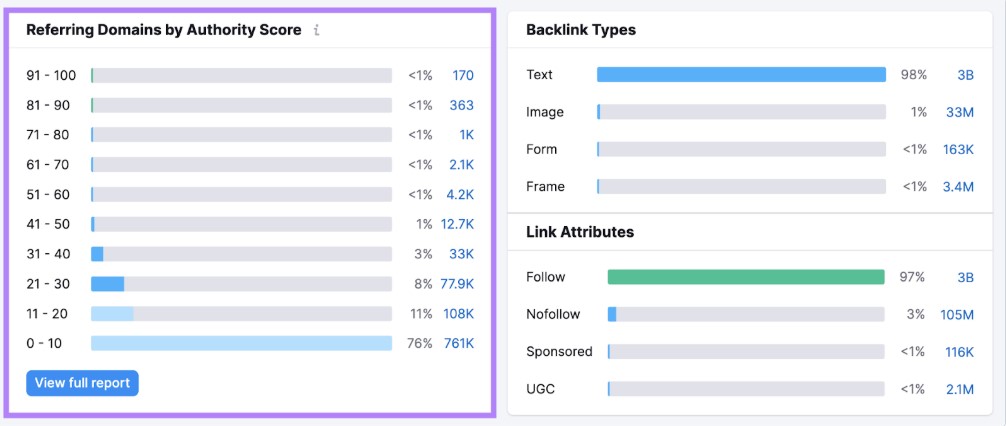 referring domains