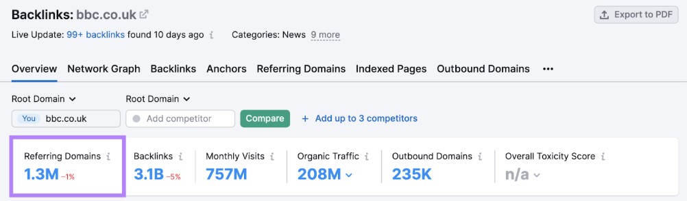 tool Backlink Analytics